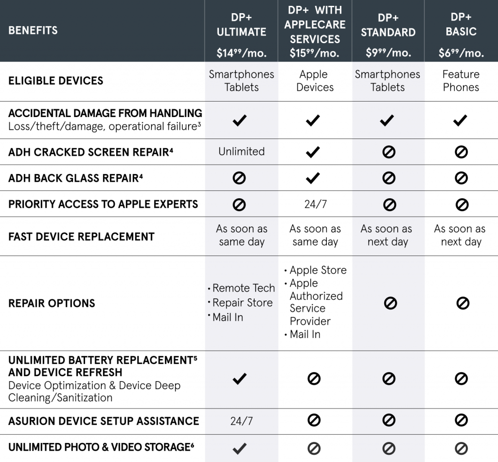  Best Extended Warranty Companies For Electronics 